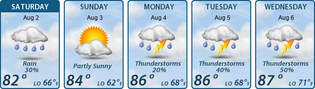 5-Day Forecast