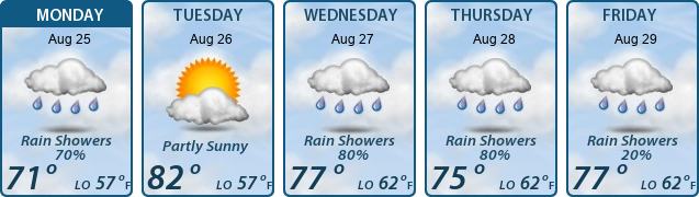5-Day Forecast