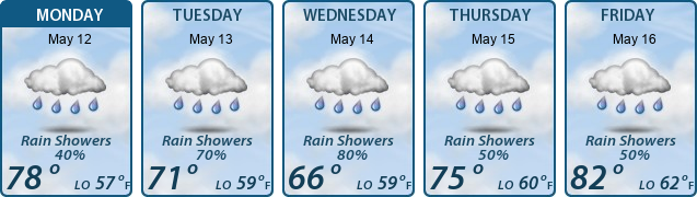 5-Day Forecast