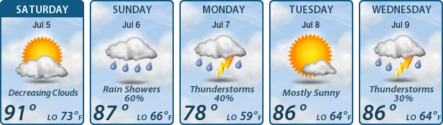 5-Day Forecast