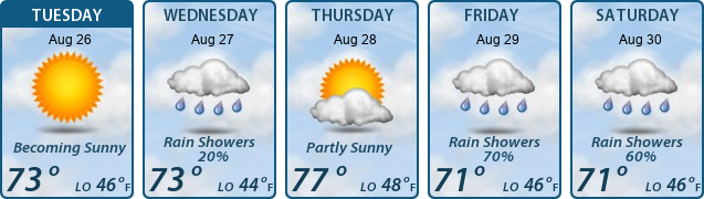 5-Day Forecast