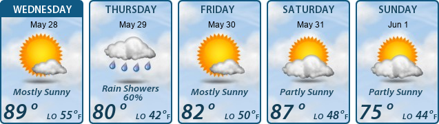 5-Day Forecast