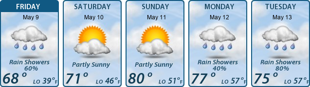 5-Day Forecast