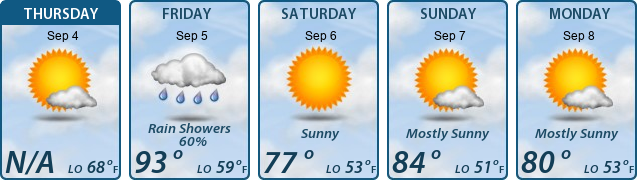 5-Day Forecast