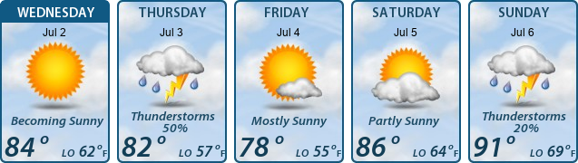 5-Day Forecast