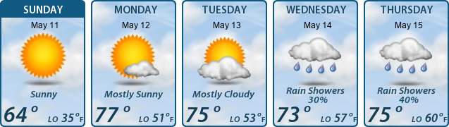 5-Day Forecast