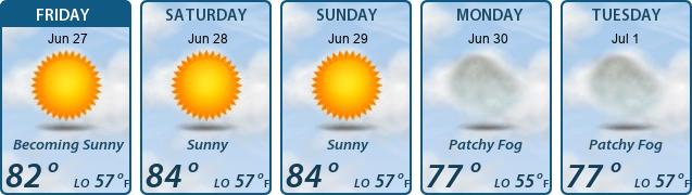 5-Day Forecast