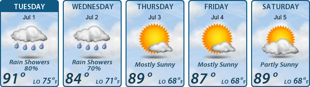 5-Day Forecast