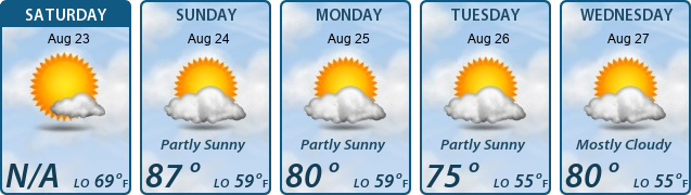 5-Day Forecast