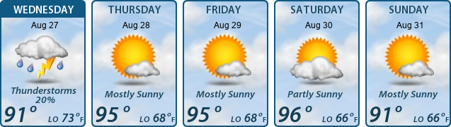 5-Day Forecast