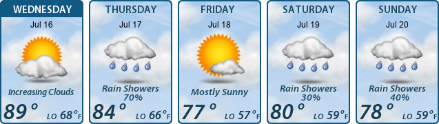 5-Day Forecast