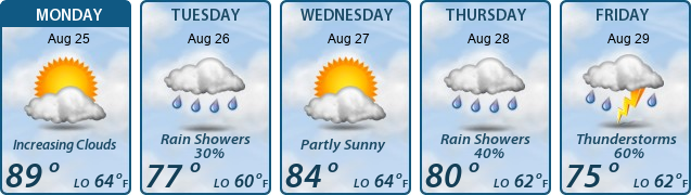 5-Day Forecast