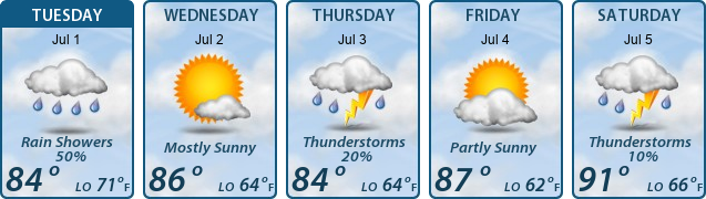5-Day Forecast