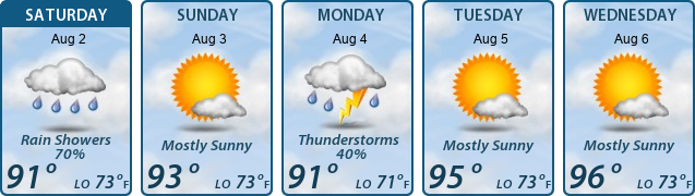 5-Day Forecast