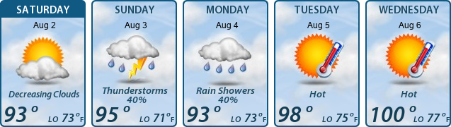 5-Day Forecast