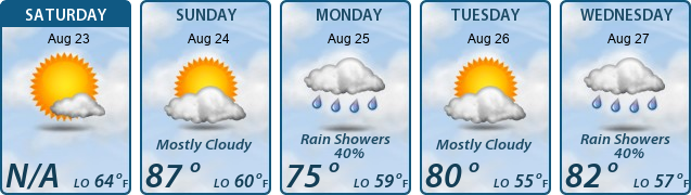 5-Day Forecast