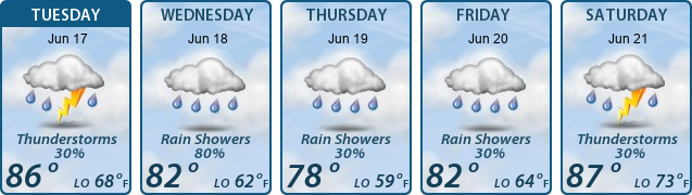 5-Day Forecast
