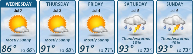 5-Day Forecast