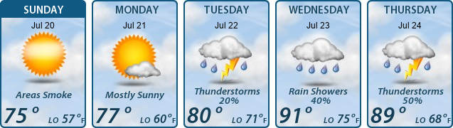 5-Day Forecast