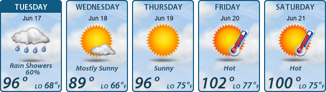 5-Day Forecast