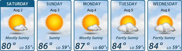 5-Day Forecast