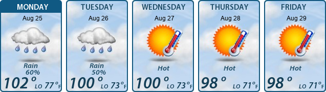 5-Day Forecast