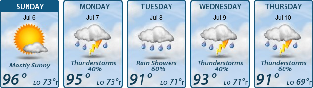 5-Day Forecast