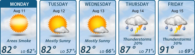 5-Day Forecast