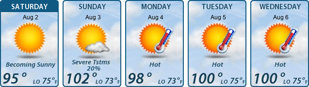 5-Day Forecast