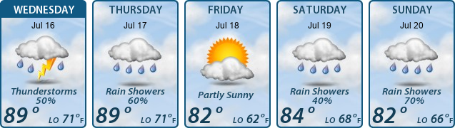 5-Day Forecast