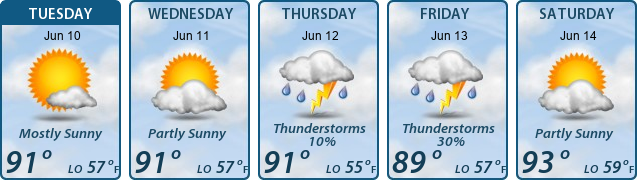 5-Day Forecast