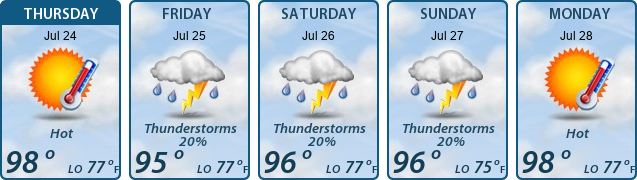 5-Day Forecast