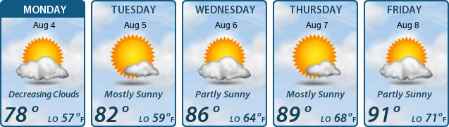5-Day Forecast