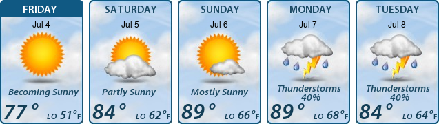 5-Day Forecast