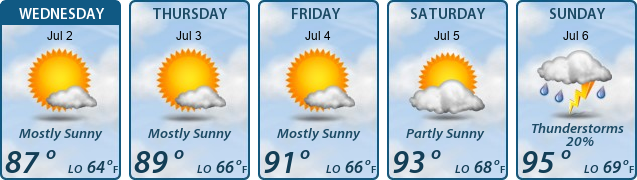 5-Day Forecast