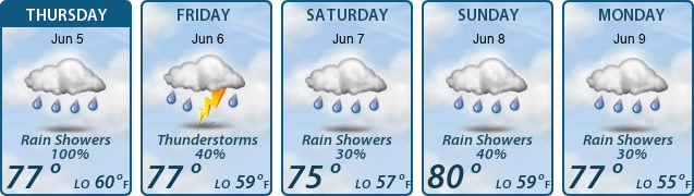 5-Day Forecast
