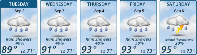 5-Day Forecast