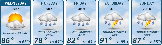5-Day Forecast