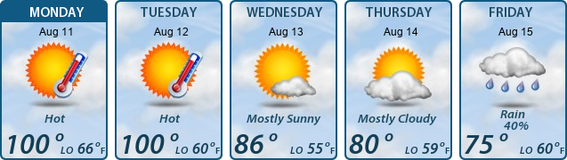 5-Day Forecast