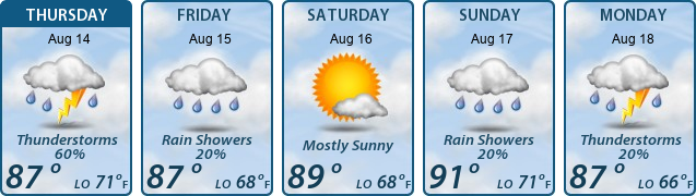 5-Day Forecast