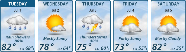 5-Day Forecast