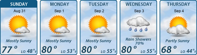 5-Day Forecast