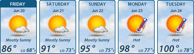 5-Day Forecast