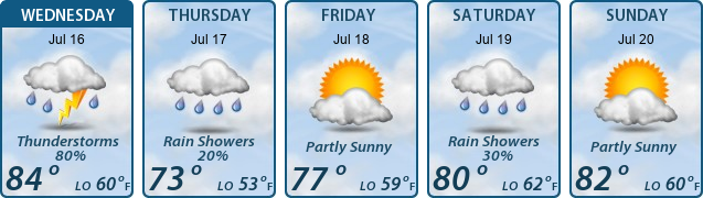5-Day Forecast