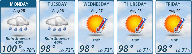 5-Day Forecast