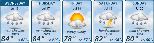 5-Day Forecast