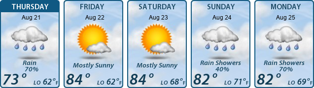 5-Day Forecast