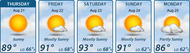 5-Day Forecast