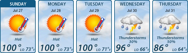 5-Day Forecast