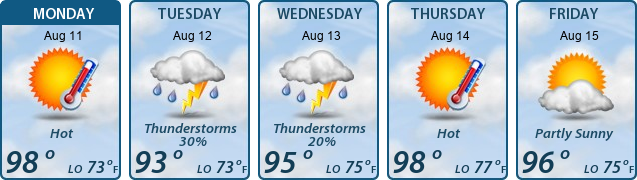 5-Day Forecast